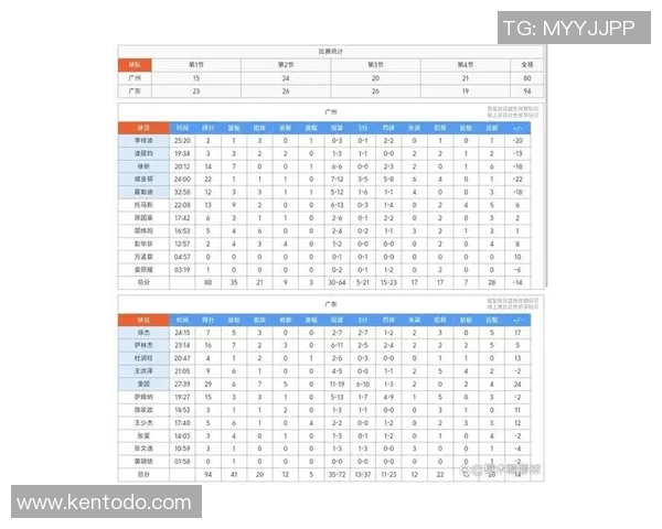 广州排球队在联合会杯中的表现分析与状态点评